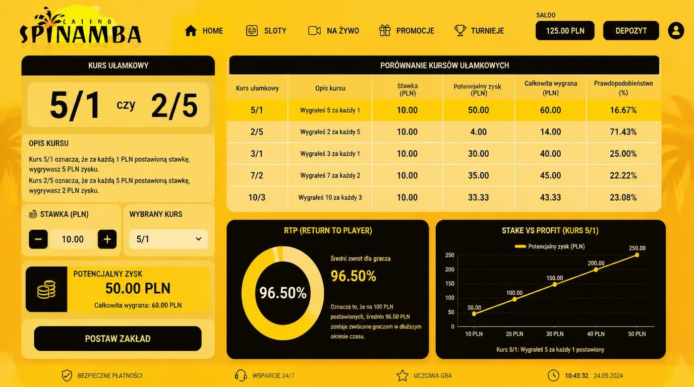 kurs 5/1 i 2/5 z wizualizacją stawki i zysku + RTP automatu + tabela + styl edukacyjny